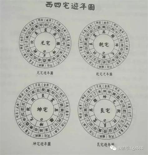 東西四宅|吉宅的風水格局——基礎篇之「東西四命與東西四宅」